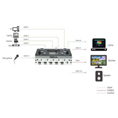 RGBlink mini+_004